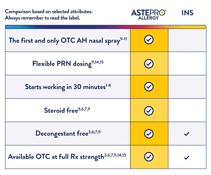 Astepro Allergy Antihistamine Nasal Spray